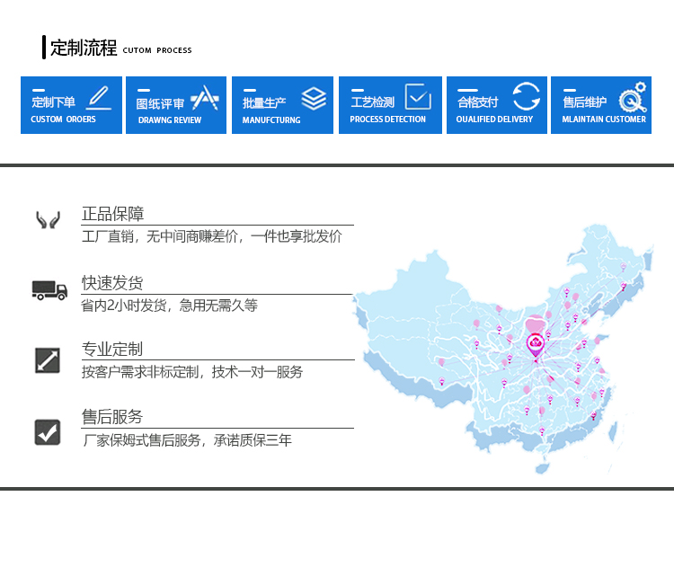 整箱跌落試驗